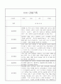 만3세 관찰기록 10명 (일상,놀이활동 관찰) 9페이지