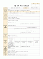 만 3세 7월1주- 4주 주간보육일지 10페이지