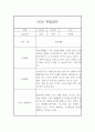 만3세 1학기 관찰기록 5명 10페이지 분량 (공공형 어린이집 관찰일지) 6페이지