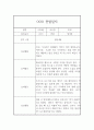 1년치 만3세 관찰일지 및 발달평가 (5명 10페이지 분량,매우 자세합니다) 1페이지