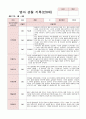 영아 관찰 기록 만0세 3-8월  1학기 6명 1페이지
