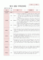 영아 관찰 기록 만0세 3-8월  1학기 6명 2페이지