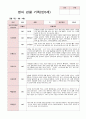영아 관찰 기록 만0세 3-8월  1학기 6명 4페이지