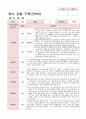 영아 관찰 기록 만0세 3-8월  1학기 6명 6페이지