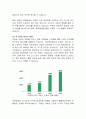[ESG 경영] 쿠팡의 ESG 경영분석 6페이지