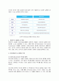 인공지능(AI)의 진보와 미래(알파고에서 ChatGPT까지) 5페이지