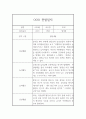 만3세 2학기 관찰기록 5명 10페이지 분량 (공공형 어린이집 관찰일지) 1페이지