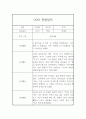 만3세 2학기 관찰기록 5명 10페이지 분량 (공공형 어린이집 관찰일지) 7페이지