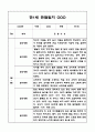 관찰일지 1년 (3월,4월,5월,6월,7월,8월,9월,10월,11월,12월,1월,2월) 만1세 영아 관찰일지 - 평가인증 영아 아동관찰일지 5페이지