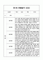 관찰일지 1년 (3월,4월,5월,6월,7월,8월,9월,10월,11월,12월,1월,2월) 만1세 영아 관찰일지 - 평가인증 영아 아동관찰일지 6페이지