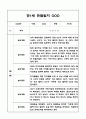 관찰일지 1년 (3월,4월,5월,6월,7월,8월,9월,10월,11월,12월,1월,2월) 만1세 영아 관찰일지 - 평가인증 영아 아동관찰일지 9페이지