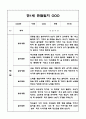 관찰일지 1년 (3월,4월,5월,6월,7월,8월,9월,10월,11월,12월,1월,2월) 만1세 영아 관찰일지 - 평가인증 영아 아동관찰일지 10페이지
