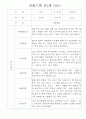 만1세 관찰일지 15명 (6개영역 관찰기록) 2페이지