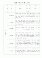 만1세 관찰일지 15명 (6개영역 관찰기록) 4페이지