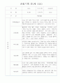 만1세 관찰일지 15명 (6개영역 관찰기록) 5페이지