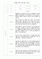 만1세 관찰일지 15명 (6개영역 관찰기록) 6페이지