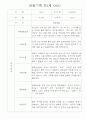만1세 관찰일지 15명 (6개영역 관찰기록) 7페이지
