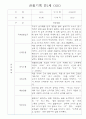만1세 관찰일지 15명 (6개영역 관찰기록) 8페이지