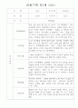 만1세 관찰일지 15명 (6개영역 관찰기록) 9페이지