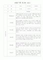 만1세 관찰일지 15명 (6개영역 관찰기록) 10페이지