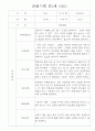 만1세 관찰일지 15명 (6개영역 관찰기록) 15페이지