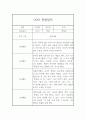 만5세 1학기 유아 한명당 놀이4,일상2 관찰일지와 1학기 발달평가 1페이지