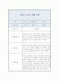 만3세 관찰일지,발달평가 1년 10명 20page 3페이지