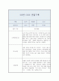 만3세 관찰일지,발달평가 1년 10명 20page 13페이지