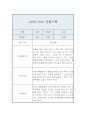 만3세 관찰일지,발달평가 1년 10명 20page 15페이지