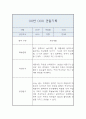 만3세 관찰일지,발달평가 1년 10명 20page 16페이지