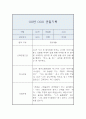만3세 관찰일지,발달평가 1년 10명 20page 17페이지