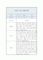 만3세 관찰일지,발달평가 1년 10명 20page 20페이지