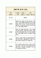 만1세 일상,놀이영역 관찰일지와 1학기 발달평가 3페이지
