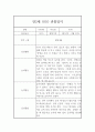 어린이집 만2세 관찰일지 3월~8월 (놀이,일상 관찰일지와 총평) 3페이지