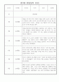 만3세 놀이,일상생활 1학기 관찰일지 10명 3페이지