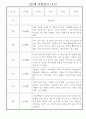 만3세 놀이,일상생활 1학기 관찰일지 10명 4페이지