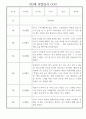 만3세 놀이,일상생활 1학기 관찰일지 10명 5페이지