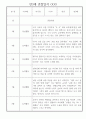 만3세 놀이,일상생활 1학기 관찰일지 10명 6페이지