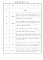 만3세 놀이,일상생활 1학기 관찰일지 10명 7페이지