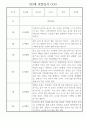만3세 놀이,일상생활 1학기 관찰일지 10명 9페이지