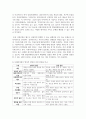 [사례관리] 사례관리에서 병리적 관점과 강점 관점을 비교하고 사회복지 실천기술론에서의 필요성에 대해 논하라 3페이지