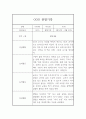 어린이집 관찰기록 만1세 1학기 3명 6Page 1페이지