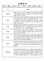만0세 1년 관찰일지 3명 6페이지분량 1페이지