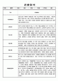 만0세 1년 관찰일지 3명 6페이지분량 6페이지