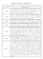 만0세 관찰일지 및 발달평가 7명분량 정리 4페이지