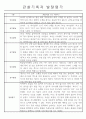 만0세 관찰일지 및 발달평가 7명분량 정리 5페이지