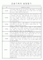 만0세 관찰일지 및 발달평가 7명분량 정리 6페이지