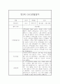 1학기 만2세반 관찰일지 6명 12페이지 7페이지