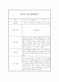1학기 만2세반 관찰일지 6명 12페이지 8페이지