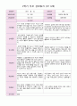 2학기 부모 상담일지 만 3세  20명 1페이지